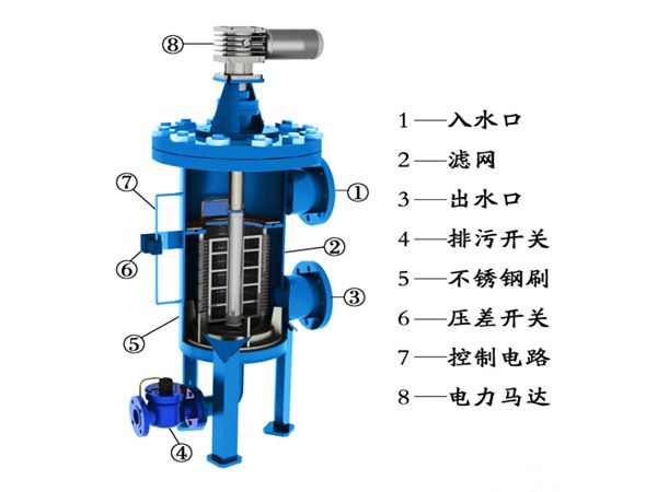 離心式過(guò)濾器